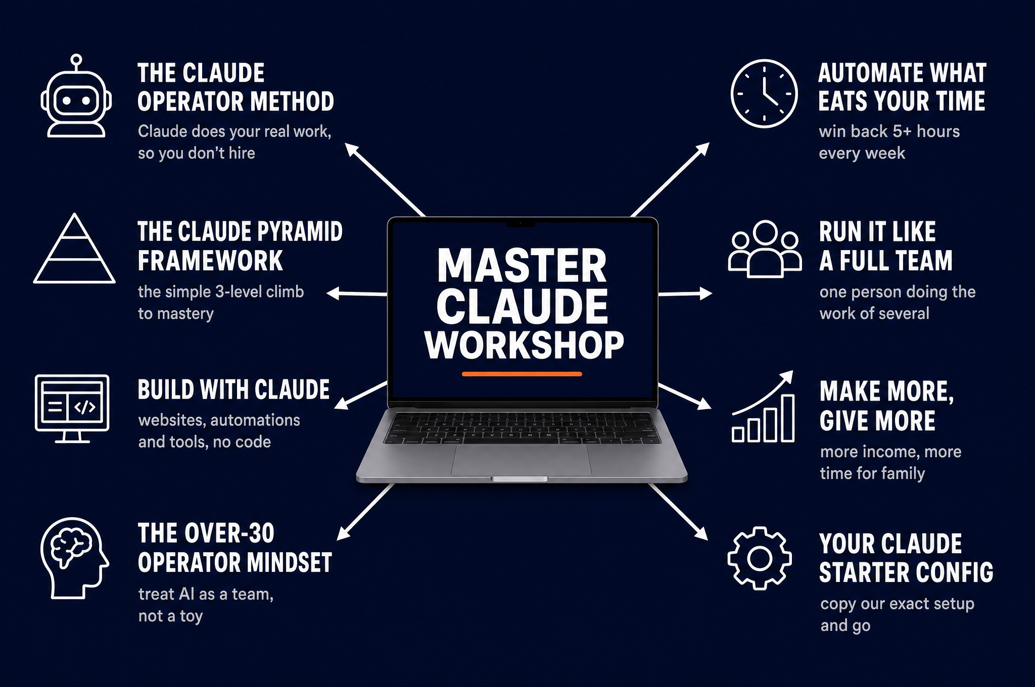 Master Claude Over 30 Workshop - Run Your Business Like An AI Team